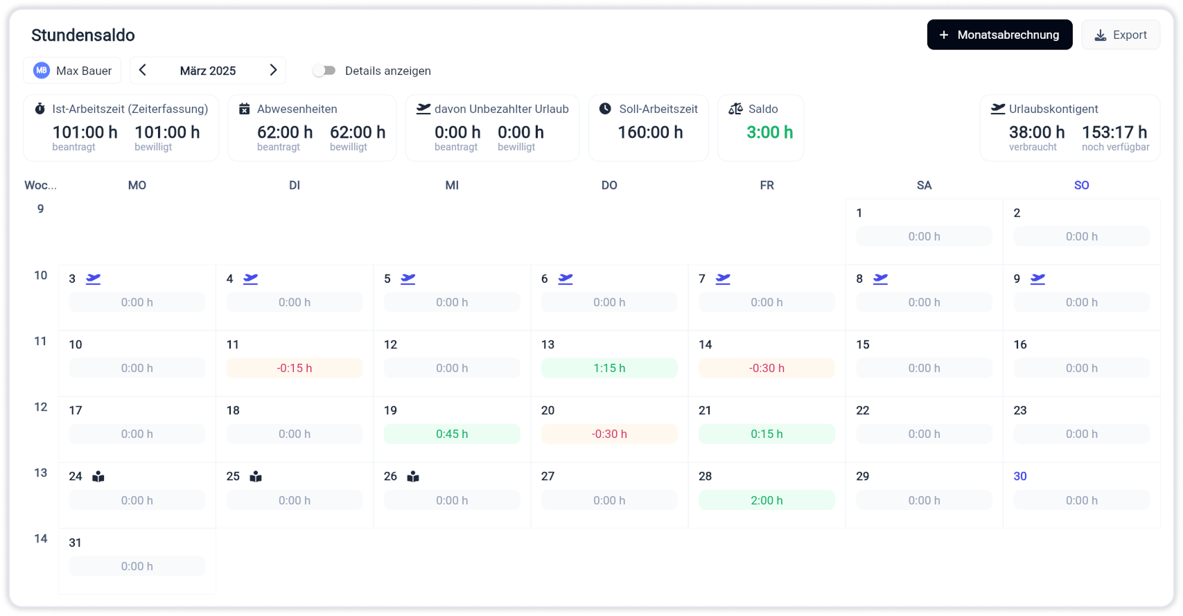 Stundensaldo & Arbeitszeit