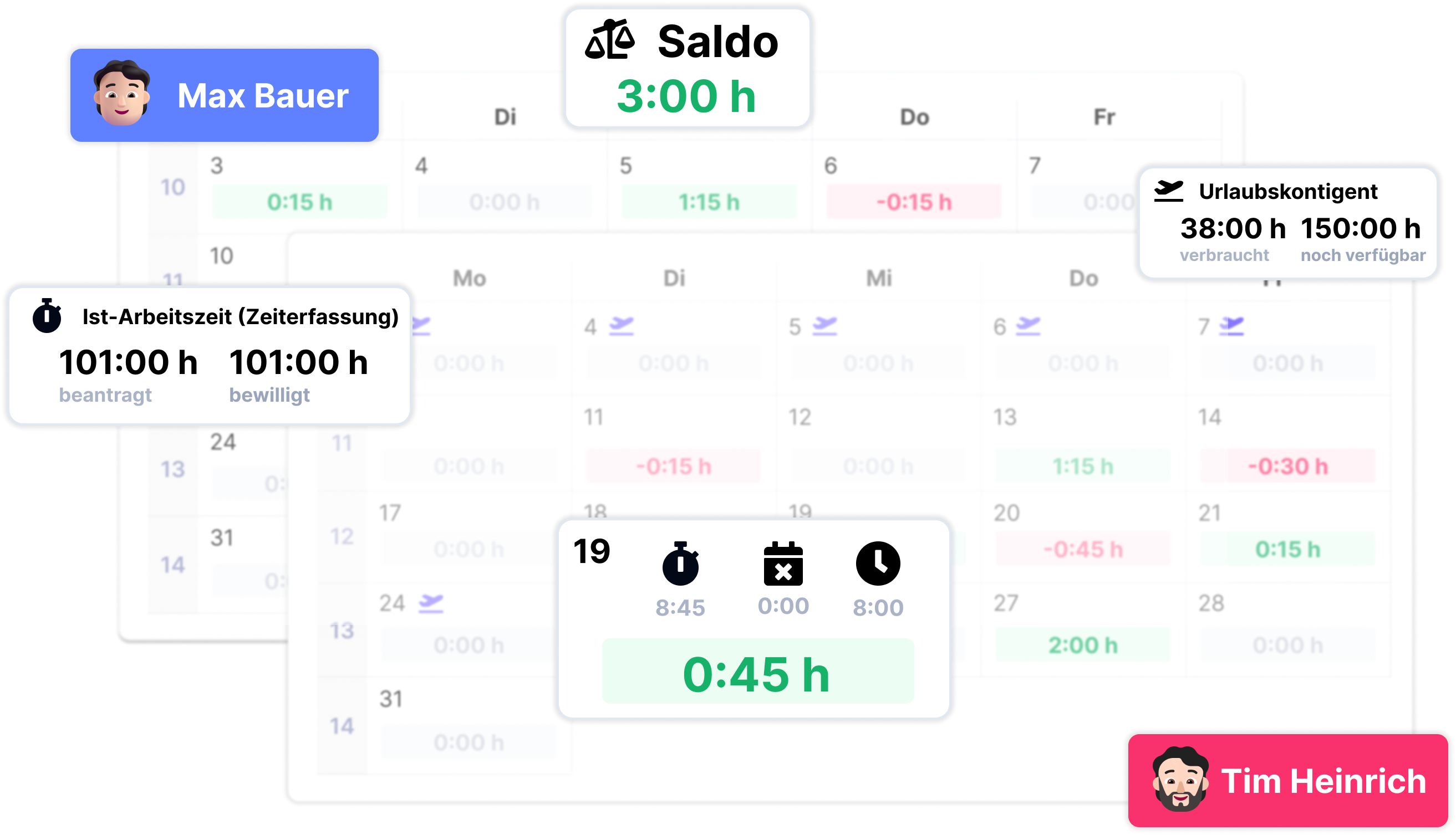 Stundensaldo in Echtzeit