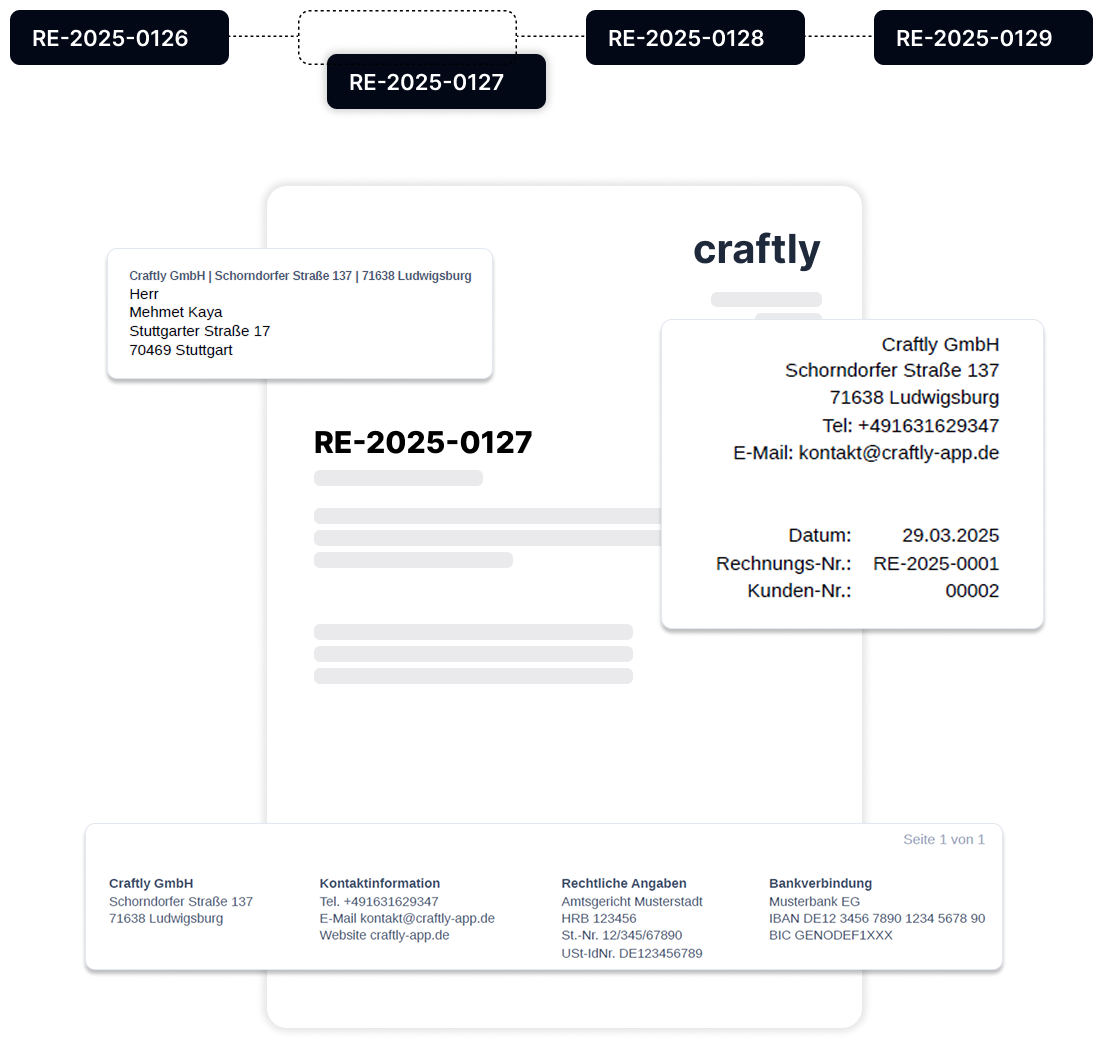 GoBD-konforme Rechnungen