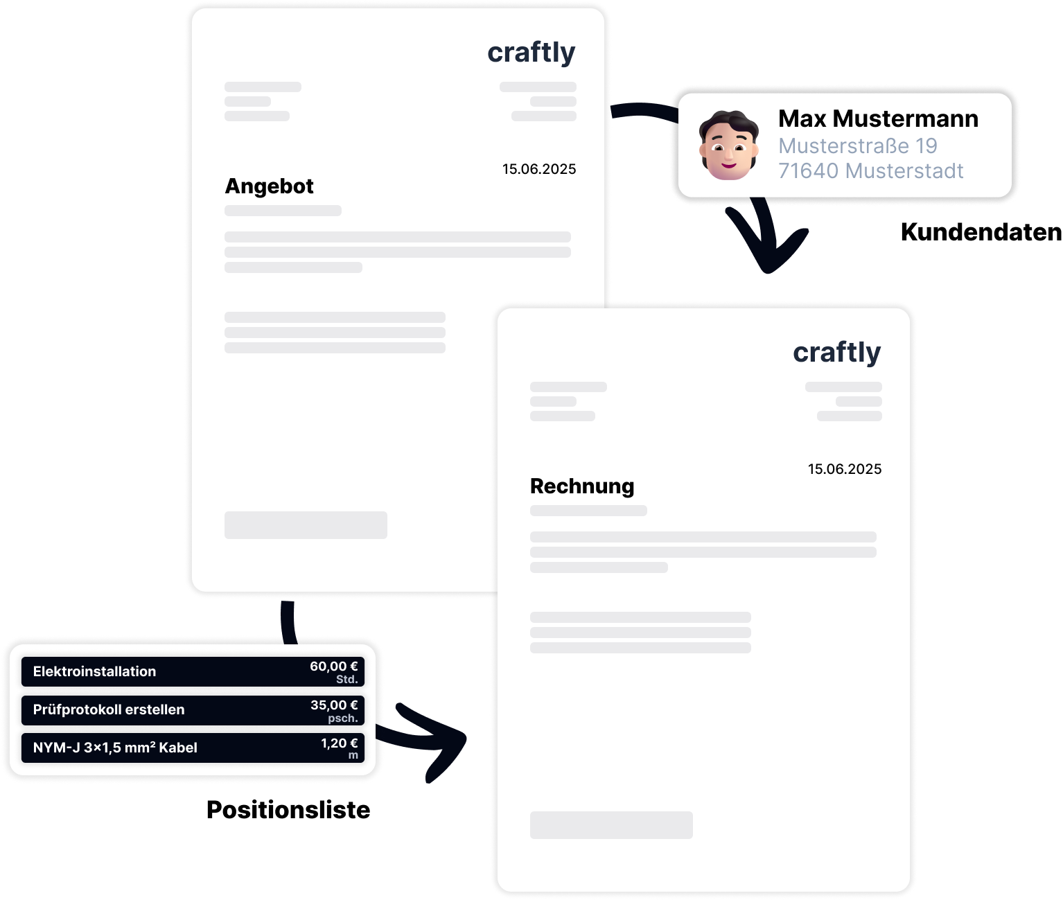 Rechnungen blitzschnell erstellen